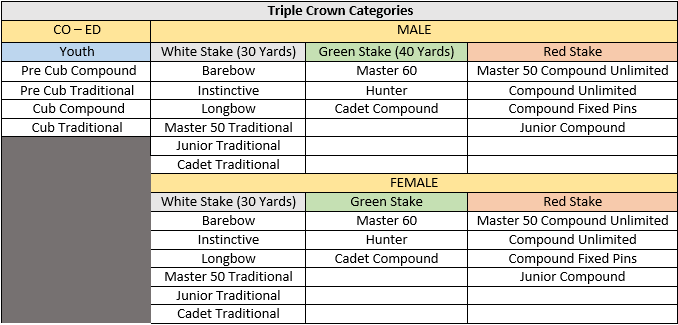 category-chart-triple-crown