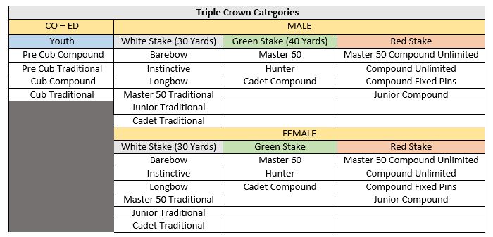 triple-crown-categories