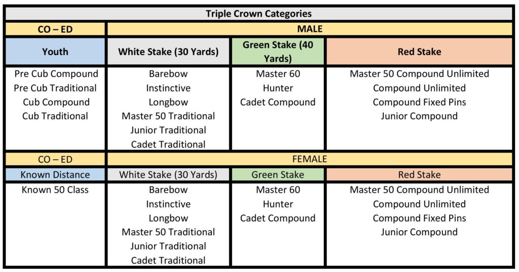 triple-crown-categories-2018
