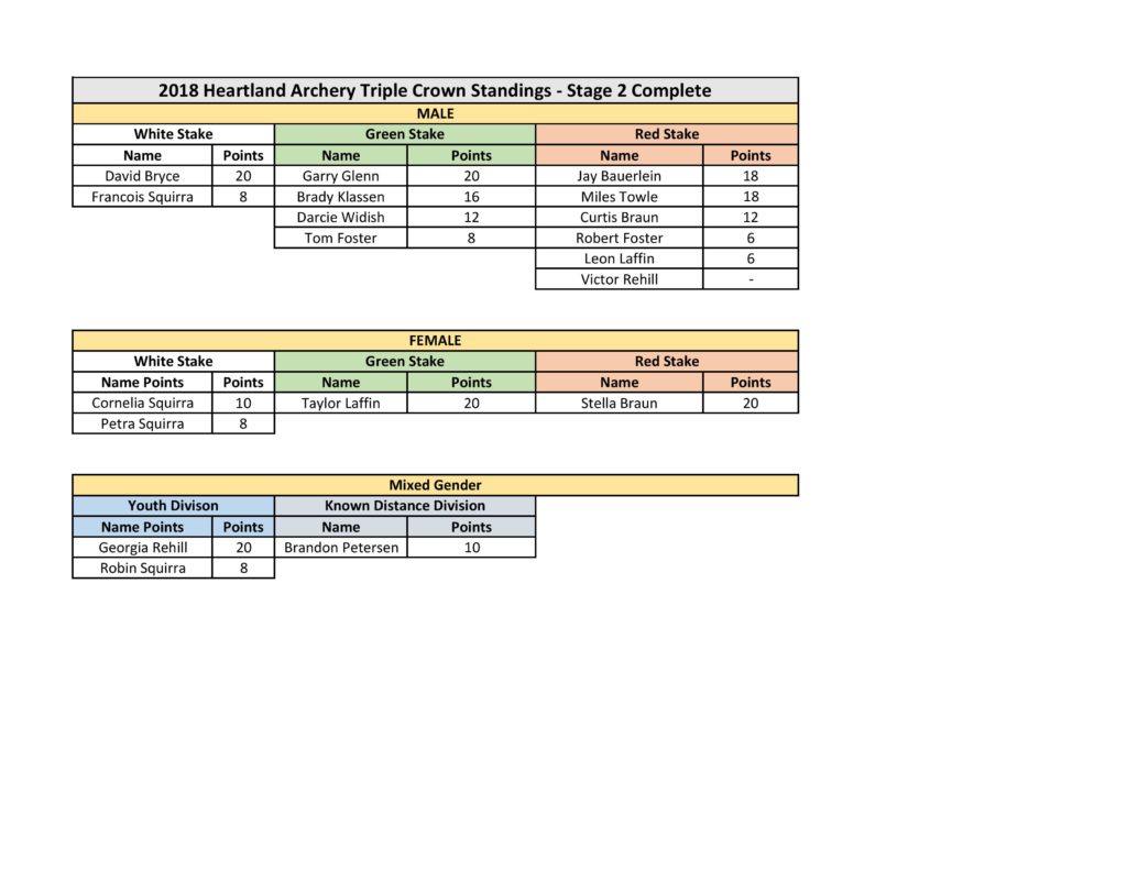 triple-crown-standings-2018-stage-2-page-001
