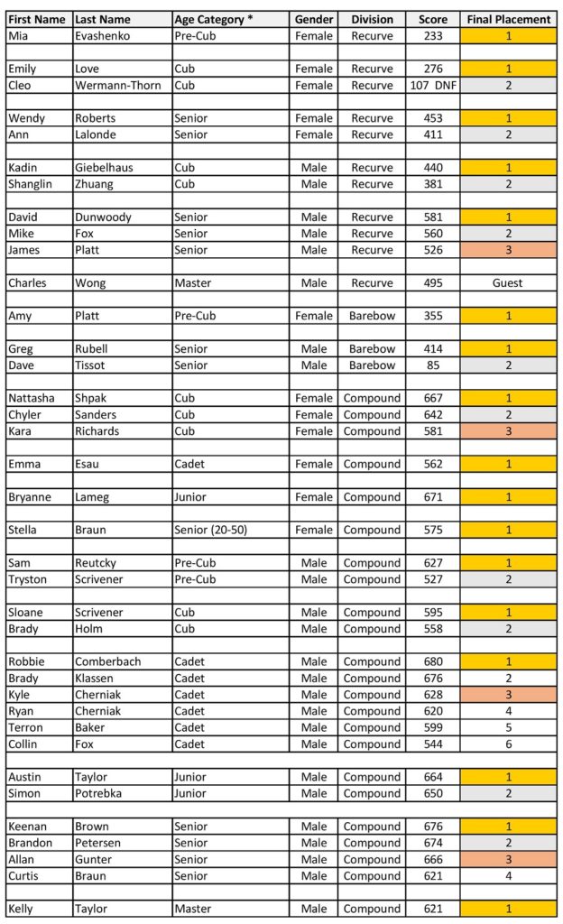 2018-provincial-target-championships-page-001